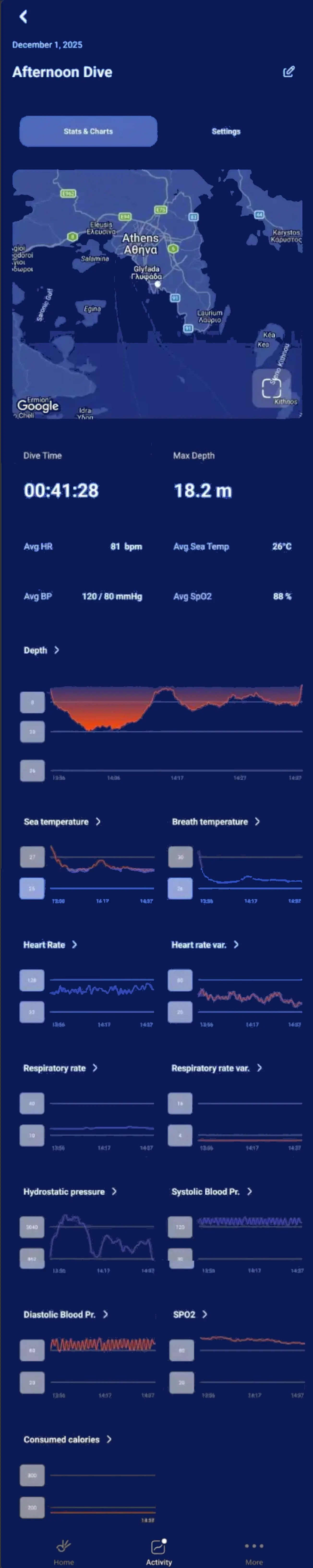 App Screen